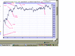 dow nov 24th 2003 time points.gif