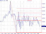 futures3.gif