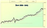 dow%201896-2003%20ma's.jpg