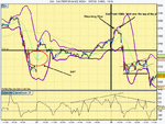 dax performance index.gif