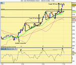 dax performance index.gif