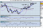 dow jones industrial a.gif