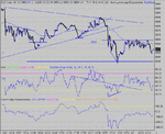 dow 02-12-03 1.gif