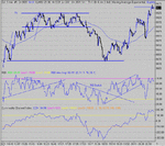 dow 04-12-03 1.gif