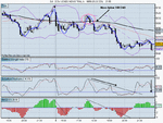 dow jones industrial a.gif