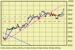 dow8.gif