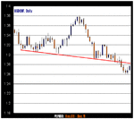 usdchf11.gif