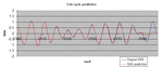 SSA cycle prediction.gif