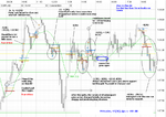 eur-usd-b-zone-thur-27-mar-08a.PNG