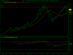 FTSE 100 Dailyquarter (04-APR-08).png