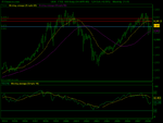 FTSE 100 Dailymonth (04-APR-08).png