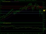 FTSE 100 Dailyweek (04-APR-08).png