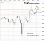 eur-usd-b-zone-mon-7-Apr-08a.png