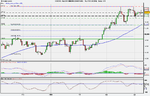 Spot FX EUR_USD (08-APR-08) possible daily pinbar.png