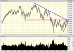 djia.GIF