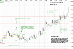 eur-usd-b-zone-Wed-9-Apr-08a.PNG