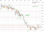 eur-usd-b-zone-10-apr-08a.png