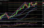 eurusd for T2W   bols, s+ r, trend arrows.jpg