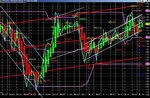 10 day  480   EURUSD for split and bear.jpg