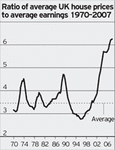 UK House Price Earnings ratio.gif