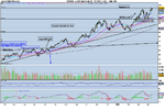 e-miNY Light Crude Oil daily.png