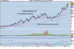 e-miNY Light Crude Oil monthly .png