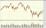 djia_1y.GIF