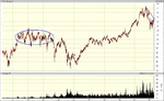 djia_5y.GIF