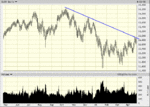 djia_1y.GIF