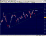 EURUSD_Wedge.jpg