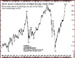 Dow vrs Gold.JPG