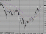 eurchf_d1.gif