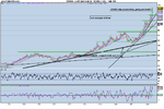 e-miNY Light Crude Oil daily.png