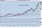 e-miNY Light Crude Oil weekly.png