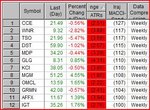 Stocks over sold weekly.JPG