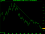 Spot FX USD_CHF month(15-MAY-08).png