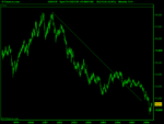 Spot FX USD_CHFweek (15-MAY-08).png