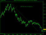 Spot FX USD_CHFday (15-MAY-08).png