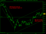 Spot FX USD_CHF Day (15-MAY-08).png