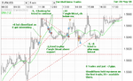 eur-usd--Tue-20-May-08a.png