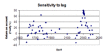 Sensitivity Analysis.gif