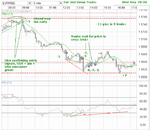 eur-usd--Wed-28-May-08a.png