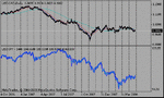 usdcad_usdjpy.gif