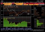 cadchf vs spx.JPG