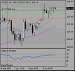 usdjpy_h4.gif