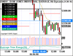 $INDU_Stop_Suggestion.gif