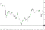 usdchf whc.gif