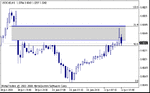 usdcad_h1.gif