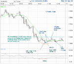 eur-usd--Thu-19-Jun-08a.png