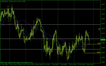 eurchf_h4.gif